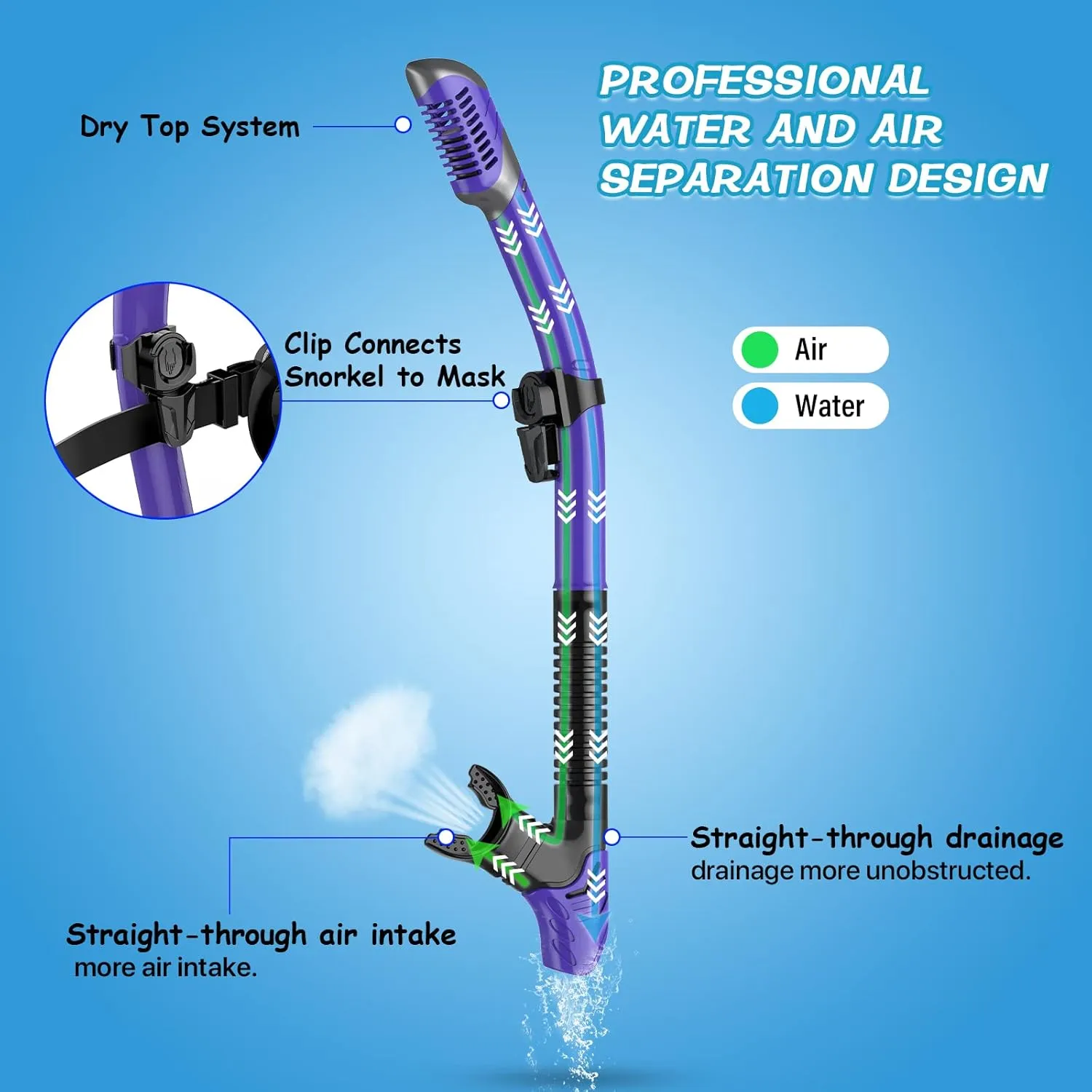 Greatever Dry Snorkel Set,Panoramic Wide View,Anti-Fog Scuba Diving Mask,Professional Snorkeling Gear